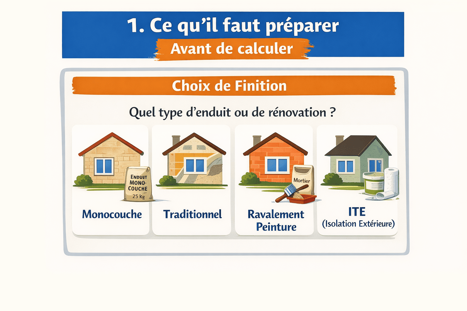 Choix de finition façade : enduit monocouche, enduit traditionnel, ravalement peinture, ITE (isolation extérieure) — comparatif